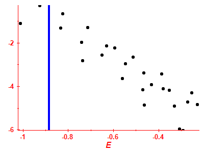 Strength function log